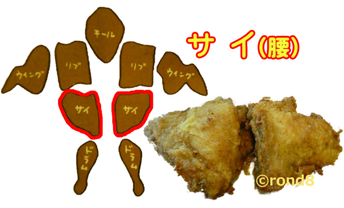 ケンタッキー(KFC)部位・サイ（腰）の写真とイラスト