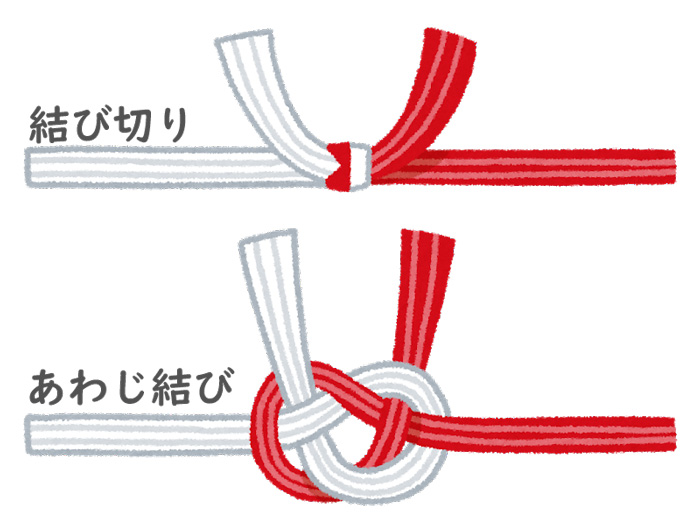 ご祝儀袋についている帯紐のことを水引と言い、水引の結び方は「結び切り」または「あわじ結び」を選ぶ